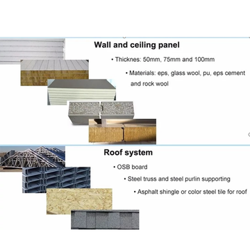 Sandwich Panel Production Line