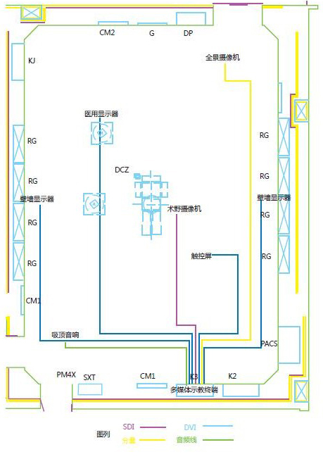 Integrated implementation