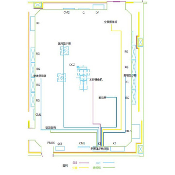 Operating room integrated implementation