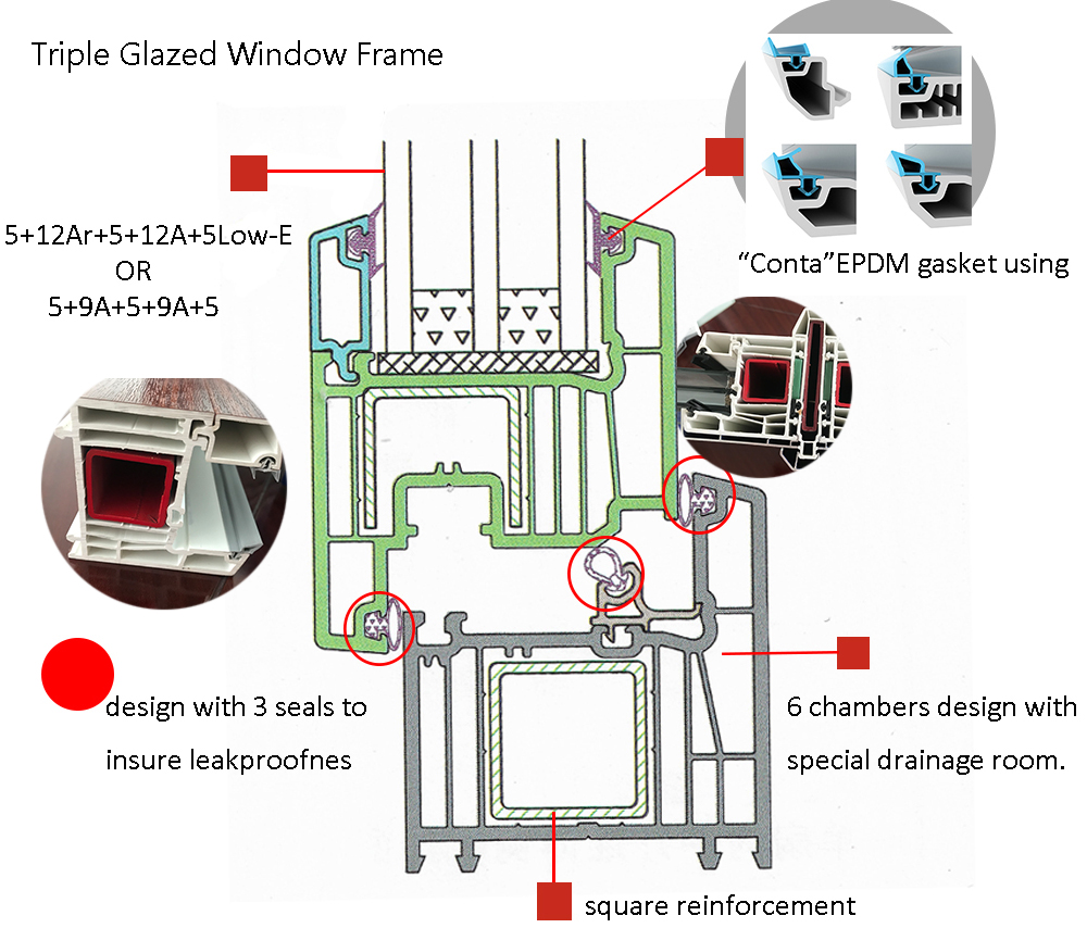 Triple glazed window