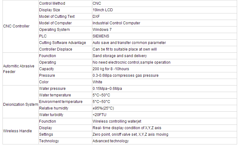 water jet cutter specification