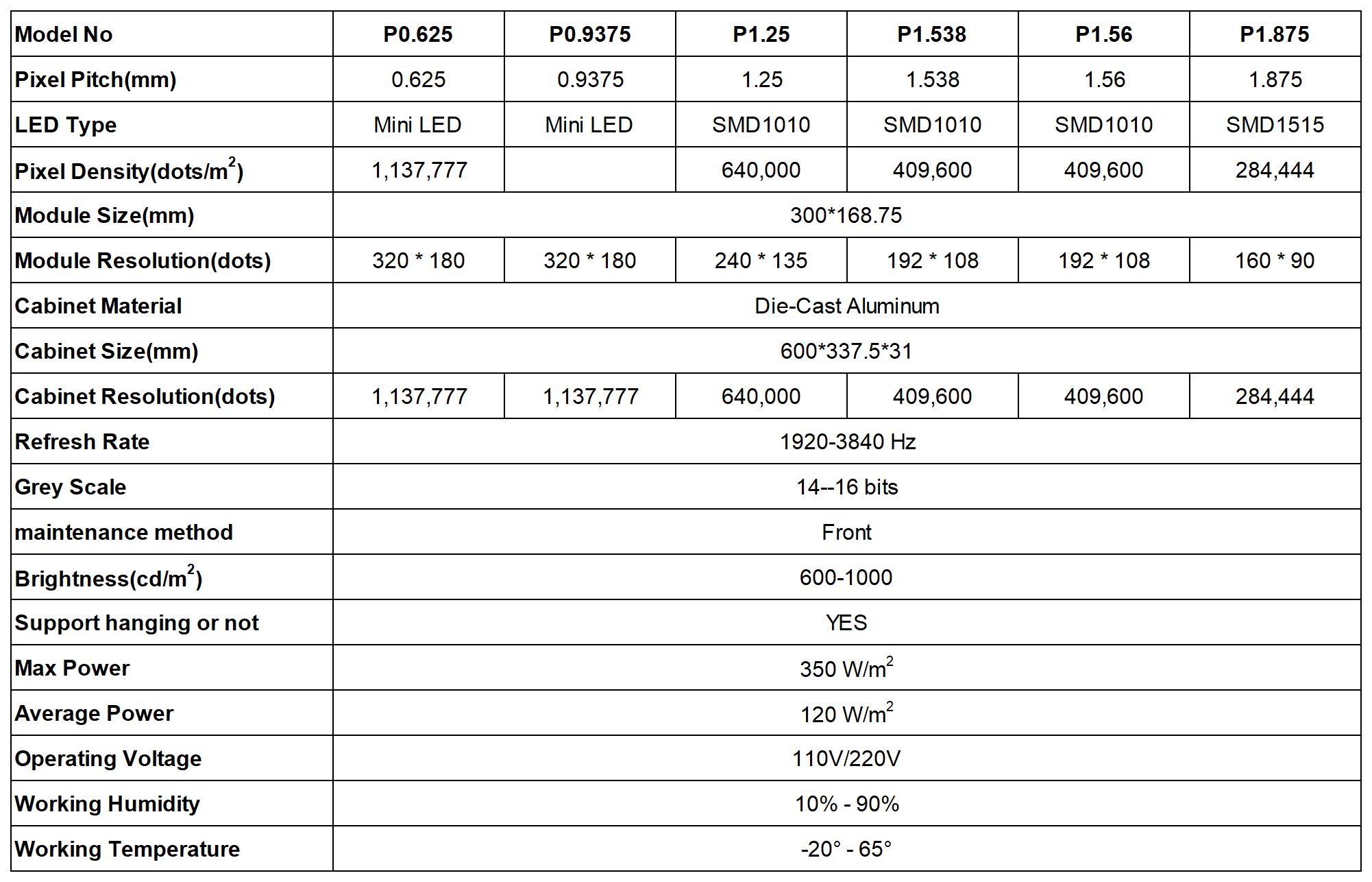 Double Backup Micro GOB LED Display Specifications Double Backup Micro GOB LED Display Specifications