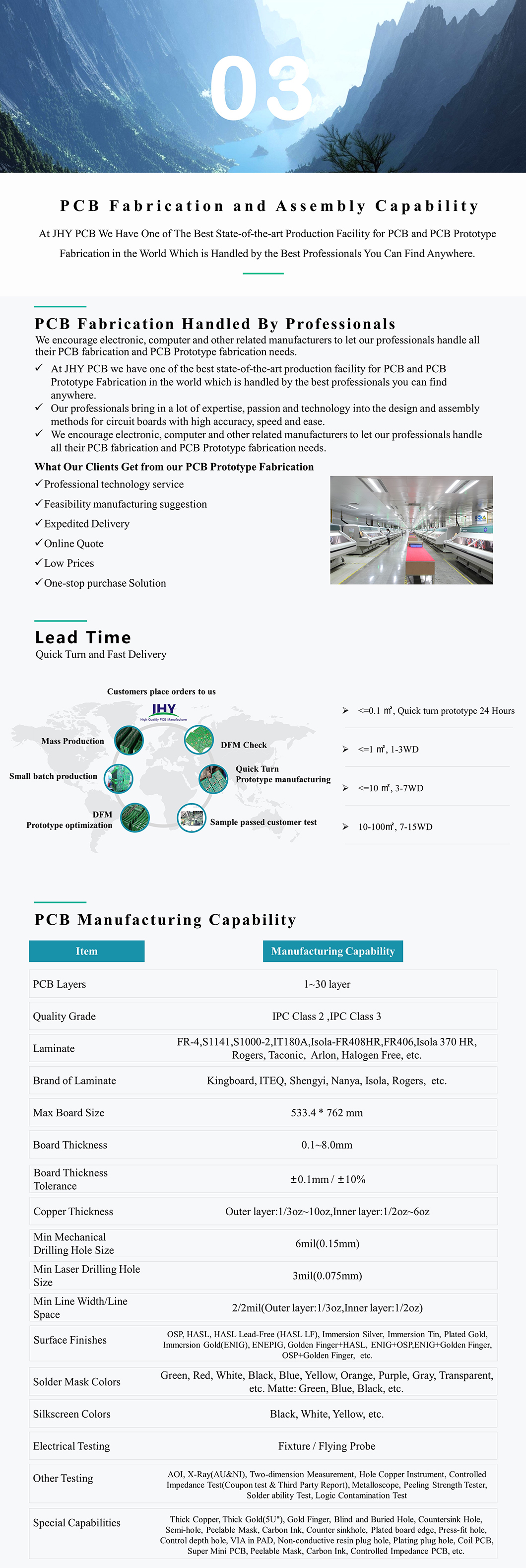 Pcb Manufacturing Capacity