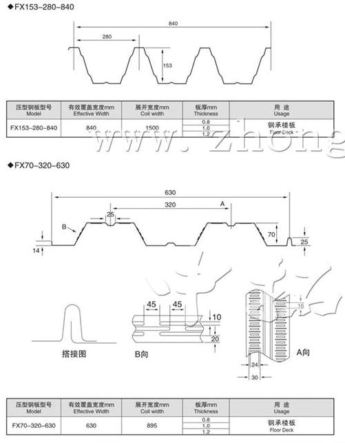 Decking Plate Sheet Forming machine