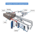 Powder coating line for metal surfaces