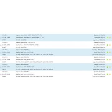 Glass Tube India Import Data