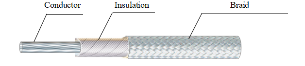 Glass Fiber Wrapped Cable