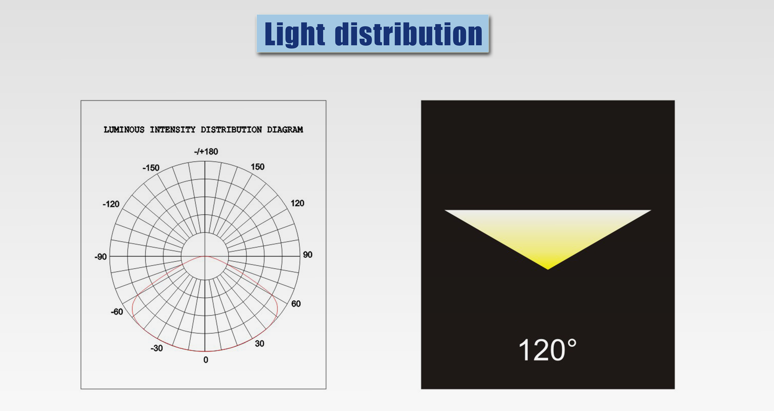 outdoor linear light light distribution