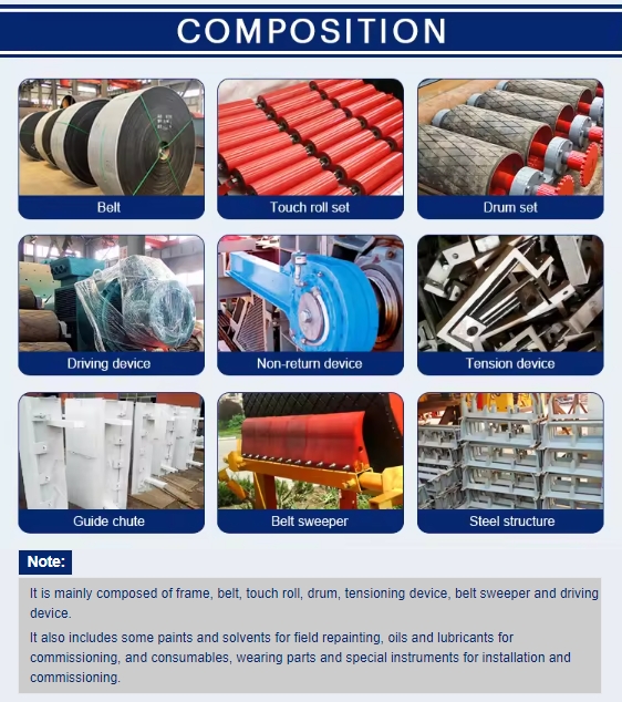 Belt Conveyor Belt Conveyor