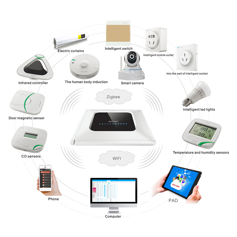 Home Control Systems