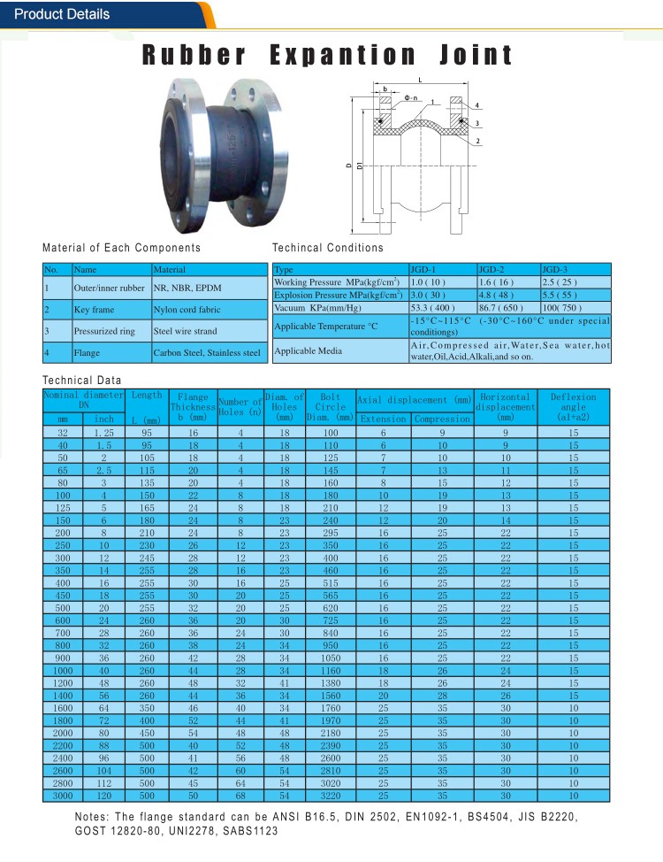 rubber expanison joint