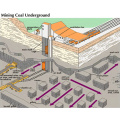 Tunneling Face Monitoring System