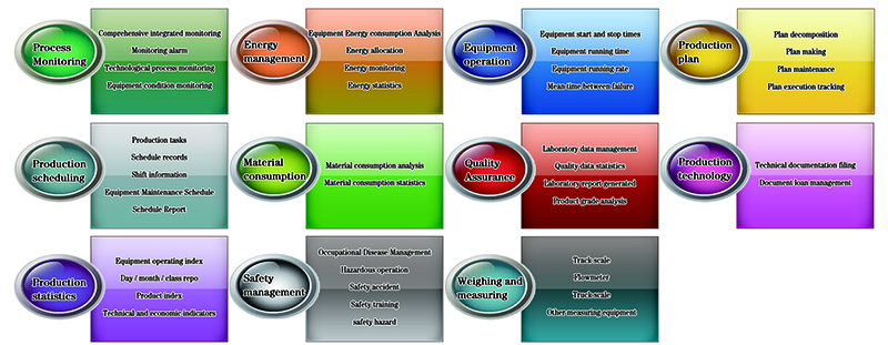 Manufacturing Execution System