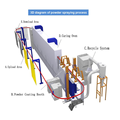 Efficient automated surface treatment production line