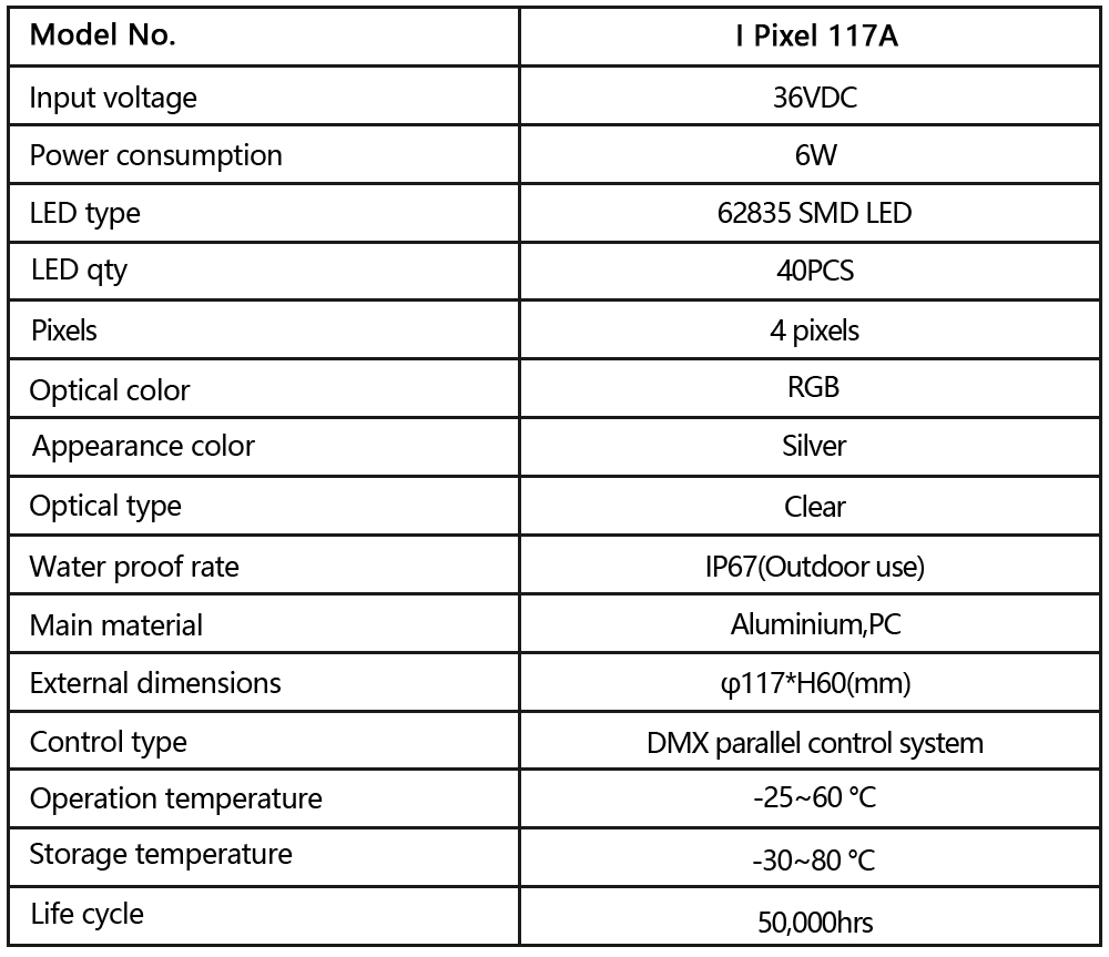 I Pixel 117A