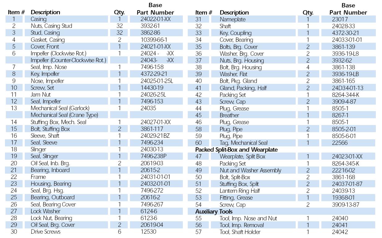 National Oilwell Slurry Pumps 