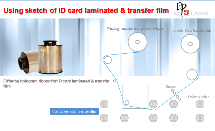 Transparent Hologram overlays