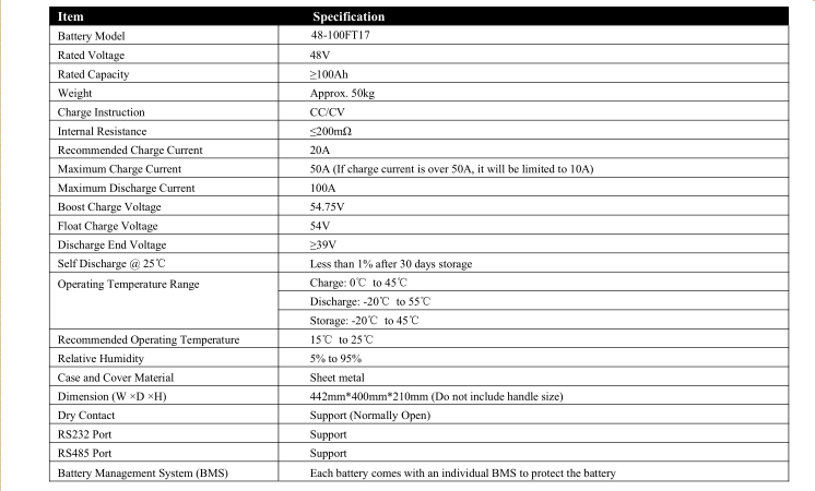 48v 100ah Datasheet2