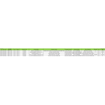 Andere Ventile China Export von Zolldaten