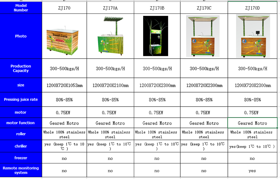 sugarcane machine with chiller