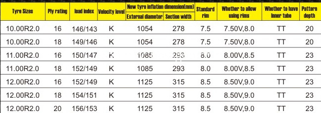 TRM27 Parameter