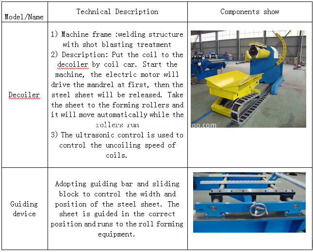 Standing seam metal roofing making machine 2