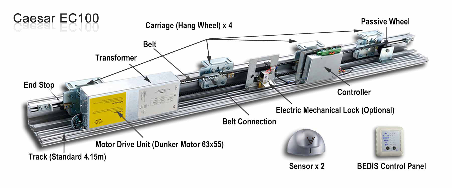 Automatic Door Operators Commercial