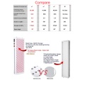 300LEDs 660nm Full Body Red Light Therapy Panel