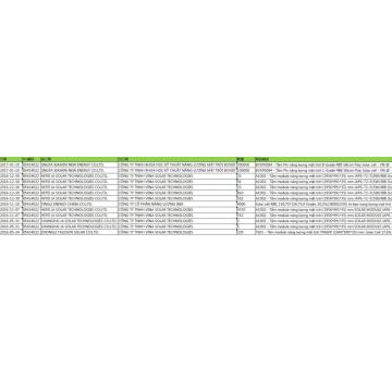 Vietnam Solar Cell Export Data