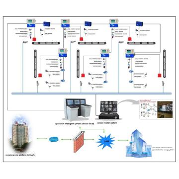 Convoyeur à bande intelligent pour mine de charbon