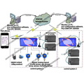 Industrial intelligent sensors for automatic control