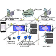 Sensores industriais inteligentes para controle automático