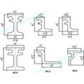 Center Beam, Center Beam Profile