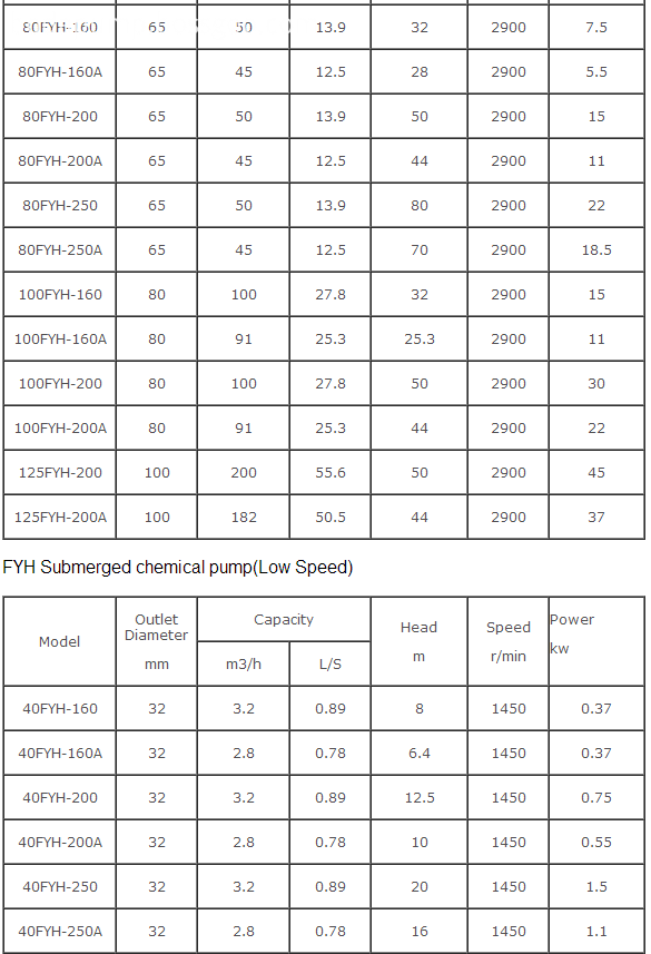 PN Series Mud Pump