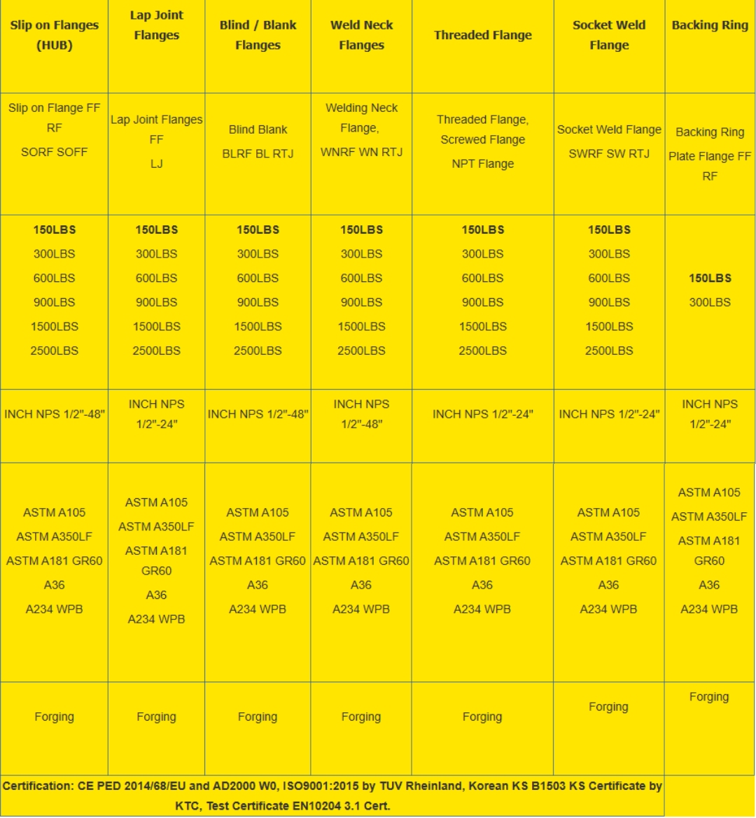 ANSI B16.5 CL150