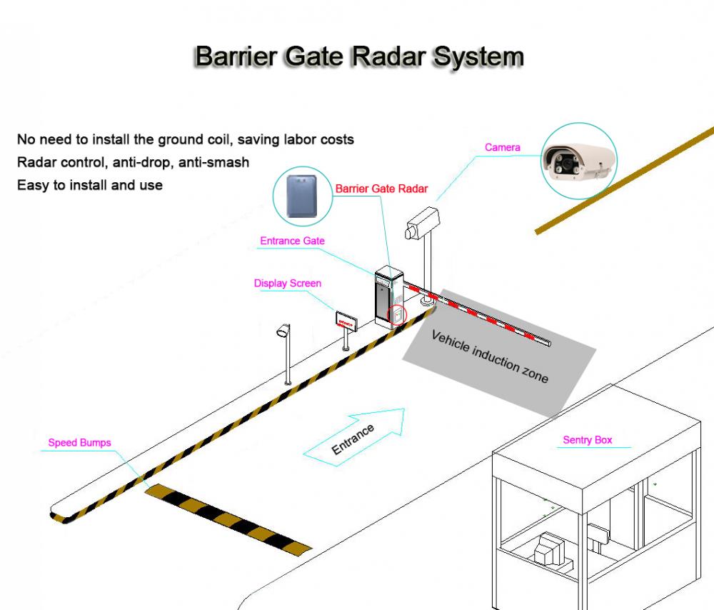 Barrier Gate Radar
