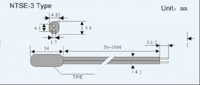 Ntse 3 1