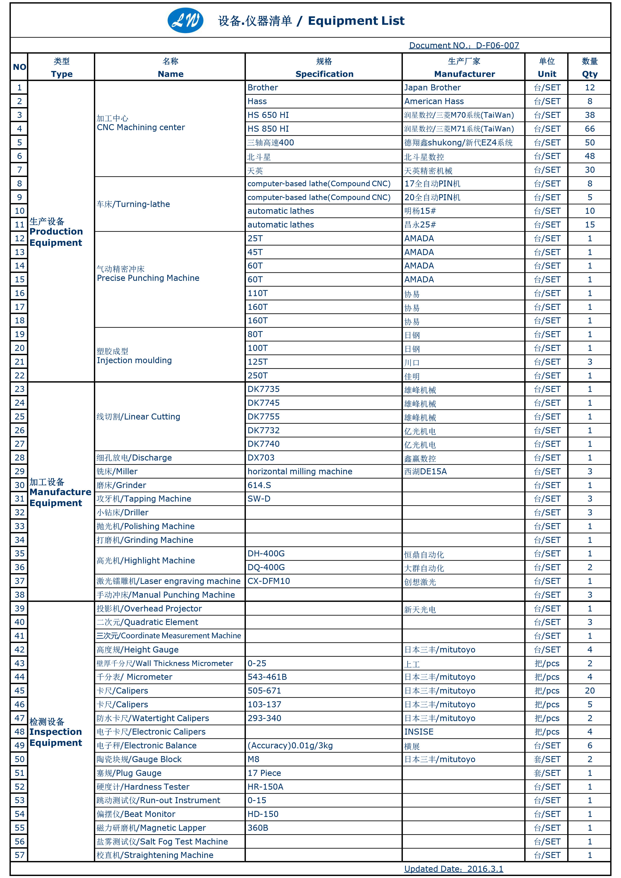 equipment list