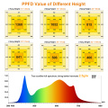 Luces de cultivo completo de espectro completo vendedor caliente