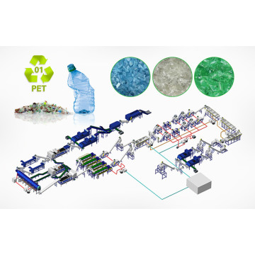 Crushing and Washing PET Bottle Recycling