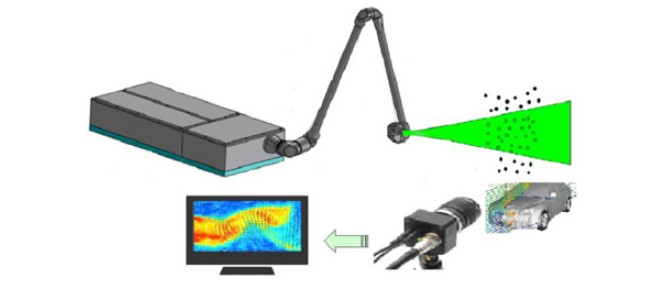 532nm Pulse Laser