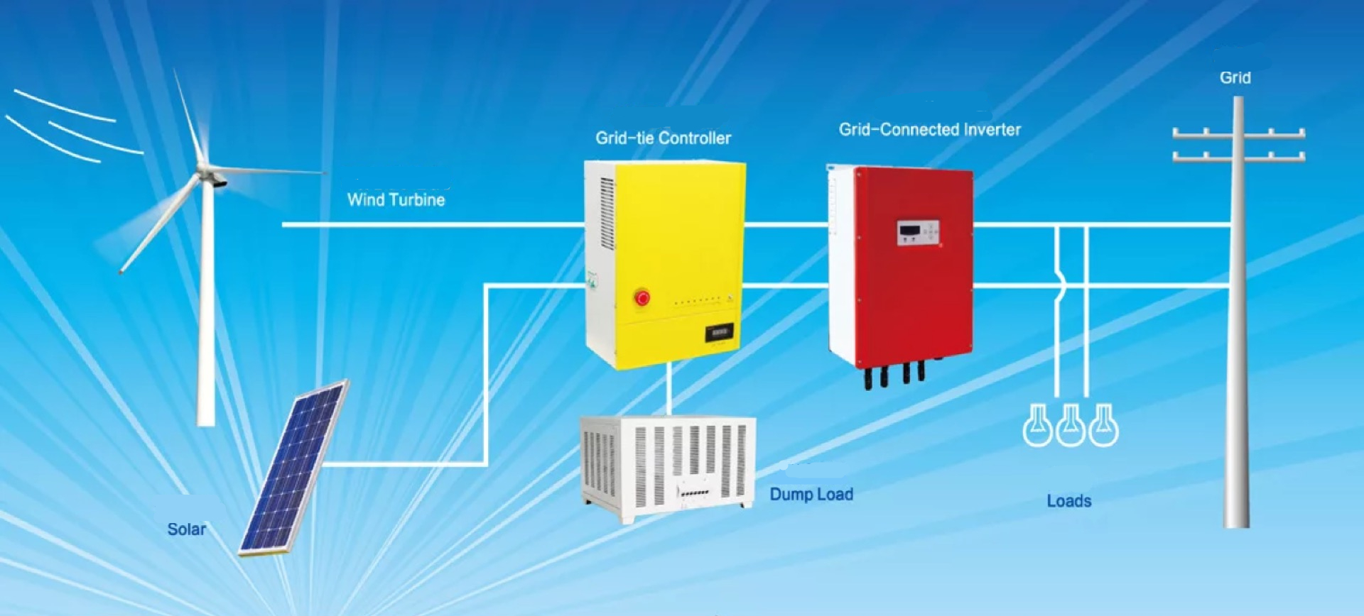 on grid wind solar hybrid system electrical diagram