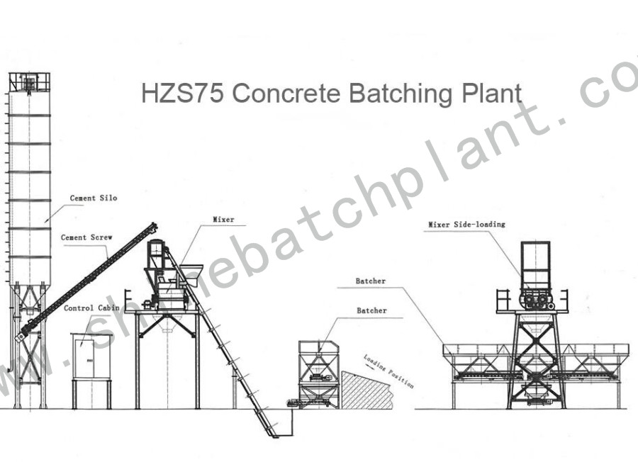 Drawing Concrete Batch Plant 75