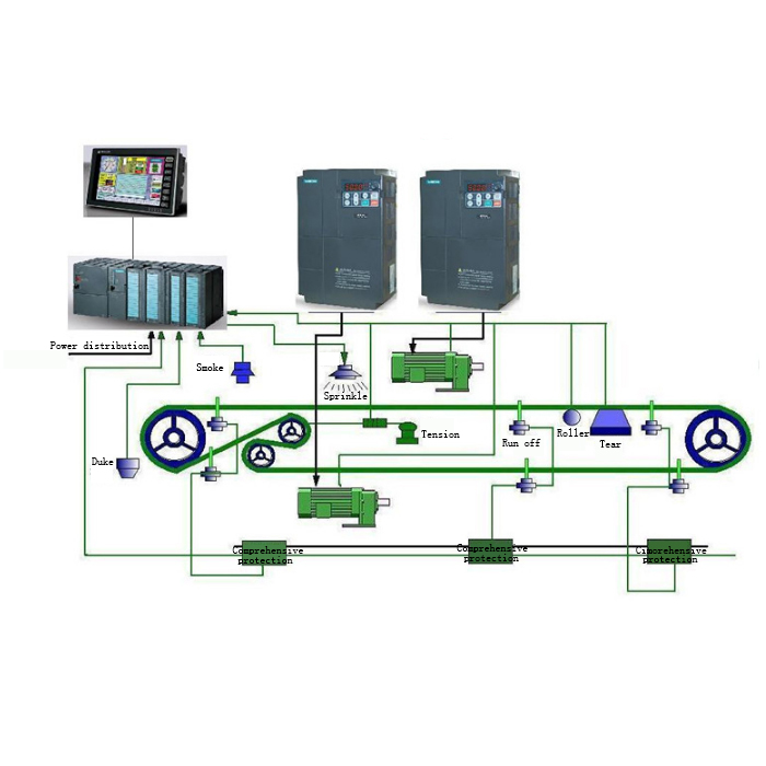 Automation Belt Control System