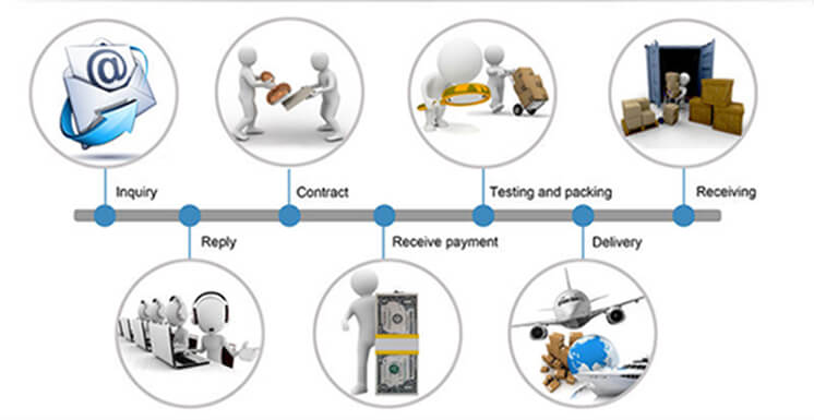 HMI touch screen trading process