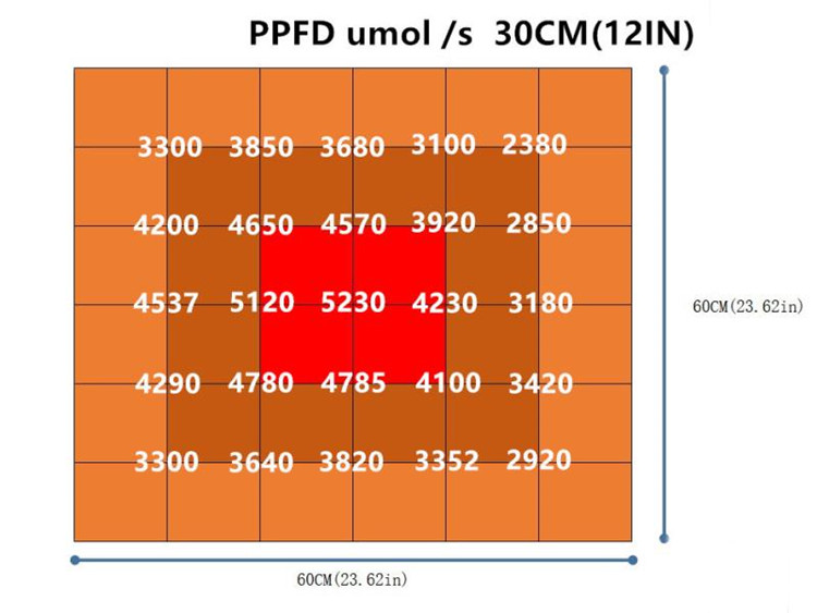 Full Spectrum Led Grow Lights