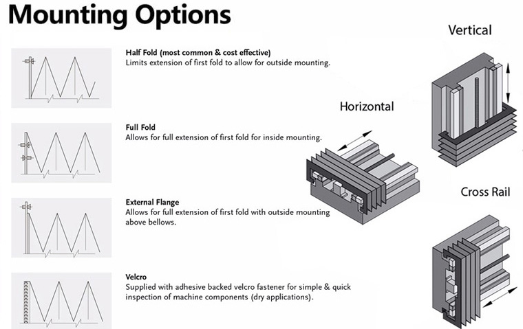 CNC Protective Bellows Cover options