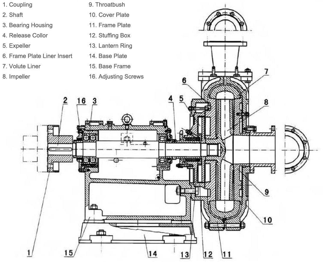 Mining Duty Slurry Pumps