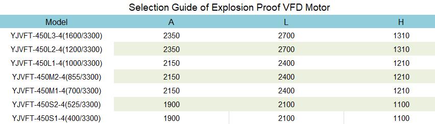 Selection Guide of VFD Motor