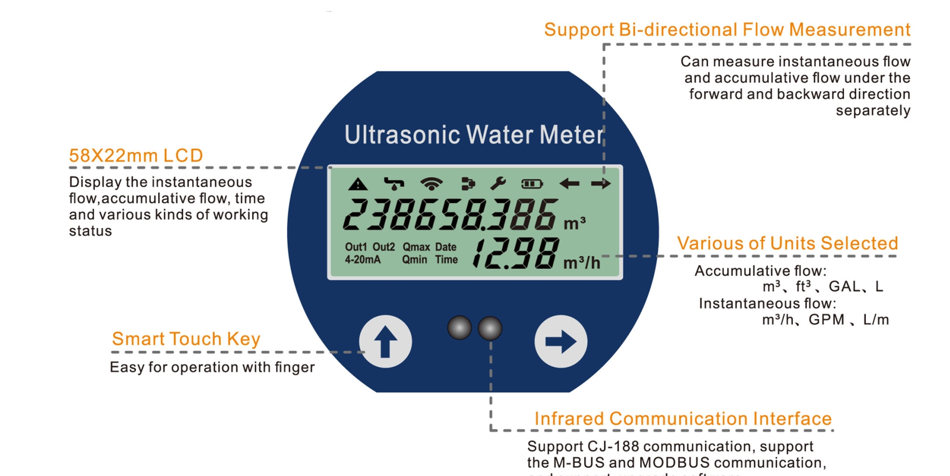 ultrasonic water meter